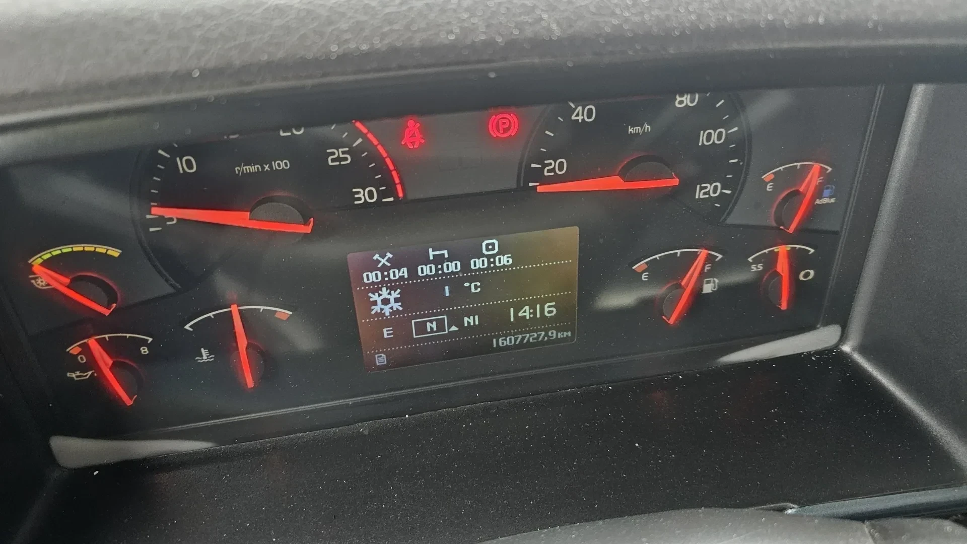 Tablica rozdzielcza samochodu z czerwonymi wskaźnikami: obrotomierz (10), prędkościomierz (20 km/h), cyfrowy wyświetlacz z godziną 14:16, temperaturą 1°C, ikoną śnieżynki, przebiegiem 1 607 727,9 km. Aktywne lampki: pas bezpieczeństwa, hamulec postojowy (P), AdBlue. Wskaźniki paliwa (E-F) i temperatury chłodniczy.